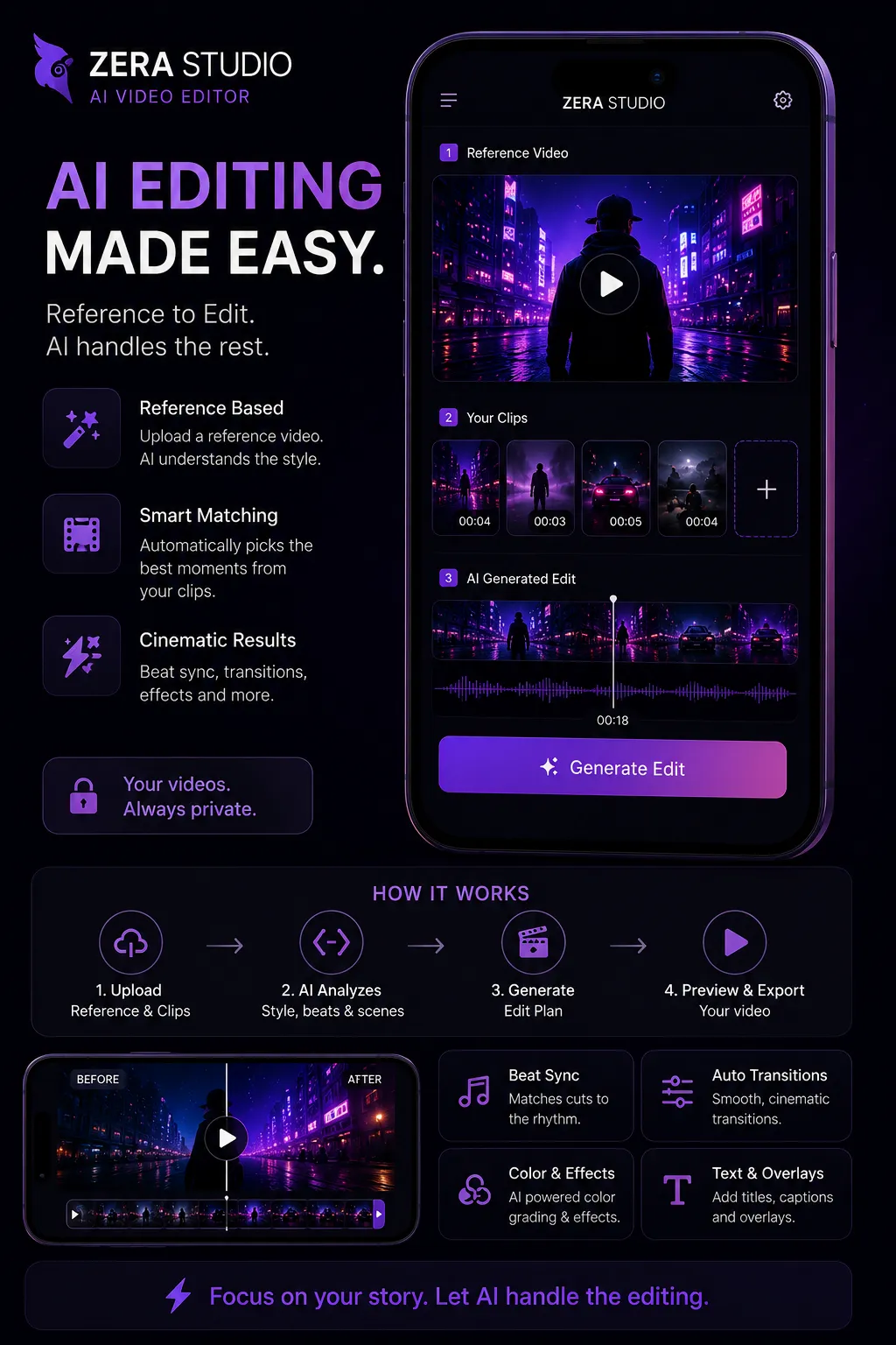 Zera Studio Android app screen with a reference video, four added clips, an AI generated edit on a timeline, and a Generate Edit button.