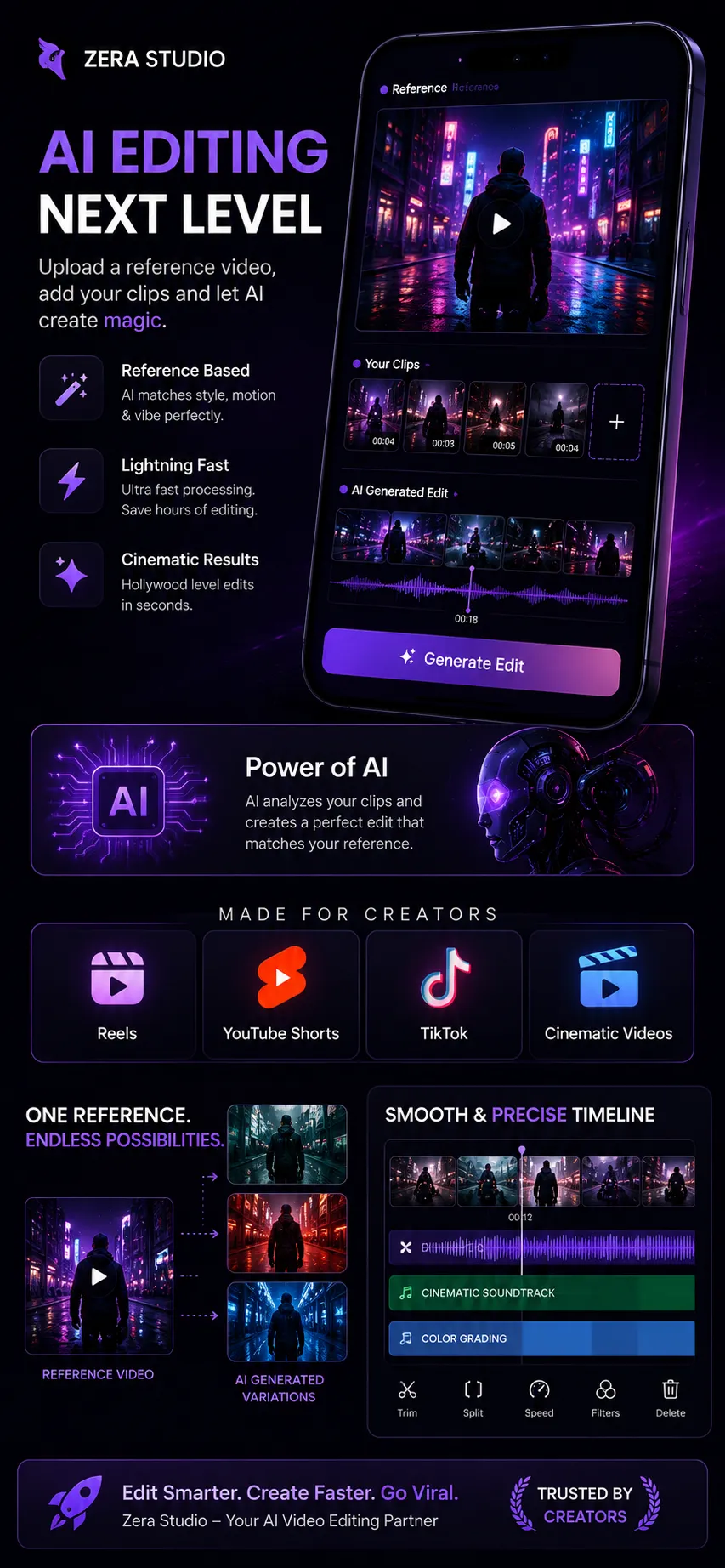 Zera Studio Android app timeline showing clip thumbnails, an audio waveform, a cinematic soundtrack track, a color grading track, and trim, split, speed, filters and delete tools.