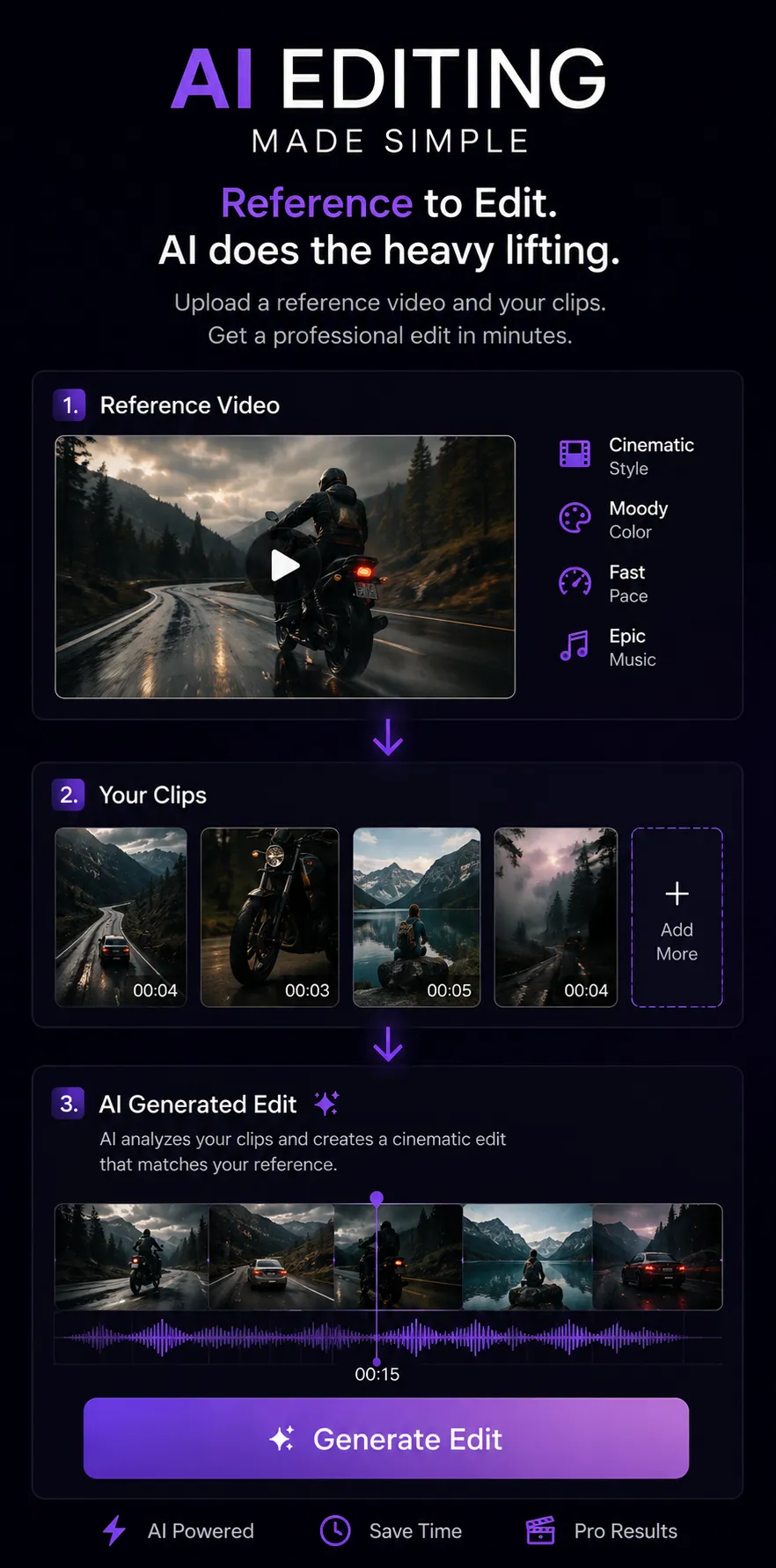 Zera Studio workflow: a reference video, the creator's own clips, and the AI-generated edit shown on a timeline with a Generate Edit action.
